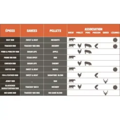 Barbecue à Pellets TRAEGER Pro 780 7 Barbecue à Pellets TRAEGER Pro 780 -Weber Soldes bbq a pellets traeger pro 780 noir 2